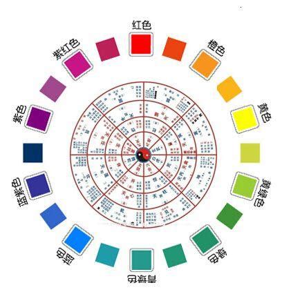 米白色五行|五行颜色的划分